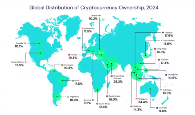 14 个 Crypto 2025 预测报告，第五波应用浪潮将至